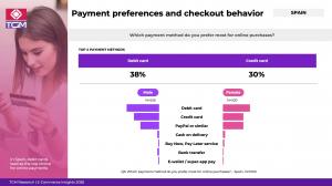 Infographic showing top payment method when shopping online in Spain, by gender