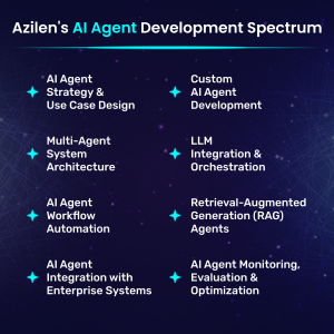Azilen's AI agent development