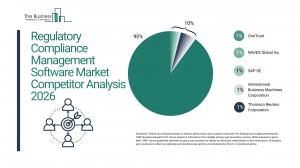 Regulatory Compliance Management Software Market Competitor Analysis 2026