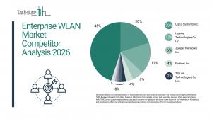 Enterprise WLAN Market Competitor Analysis 2026