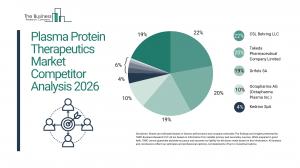 Plasma Protein Therapeutics Market Competitor Analysis 2026