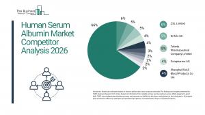 Human Serum Albumin Market Competitor Analysis 2026