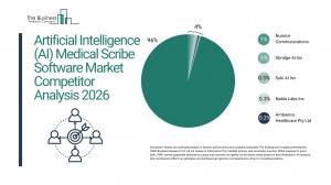Artificial Intelligence (AI) Medical Scribe Software Market Competitor Analysis 2026