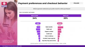 Infographic showing top payment method when shopping online in Poland, by gender