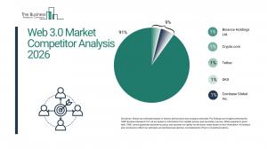 Web 3.0 Market