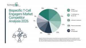 The Business Research Company’s Bispecific T-Cell Engagers Global Market Report 2026 – Market Size, Trends, And Forecast 2026–2035
