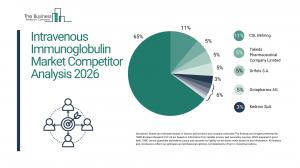 The Business Research Company’s Intravenous Immunoglobulin Global Market Report 2026 – Market Size, Trends, And Forecast 2026–2035