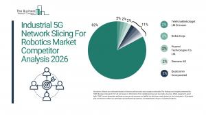 Industrial 5G Network Slicing For Robotics Market Competitor Analysis 2026