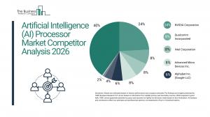 The Business Research Company’s Artificial Intelligence (AI) Processor Global Market Report 2026 – Market Size, Trends, And Forecast 2026–2035