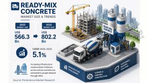 Ready-mix Concrete Market