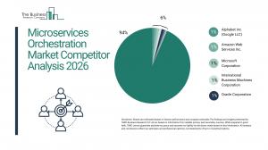 The Business Research Company’s Microservices Orchestration Global Market Report 2026 – Market Size, Trends, And Forecast 2026–2035