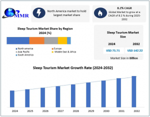 Sleep Tourism Market