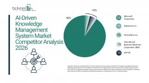 AI-Driven Knowledge Management System Market Size