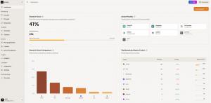 Gracker-Share-Of-Voice