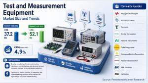 Test and Measurement Equipment Market
