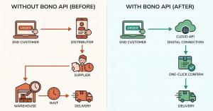 Bono Hair Launches Dropshipping API for Faster Hair System Order Fulfillment
