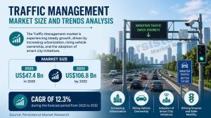 North America Wiring Devices Market