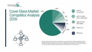 Cover Glass Market Competitor Analysis 2026