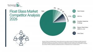 Float Glass Market Competitor Analysis 2026