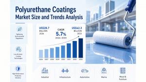 Polyurethane Coatings Market