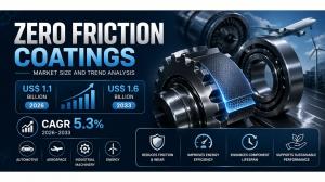 Zero Friction Coatings Market