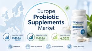 Europe Probiotic Supplements Market