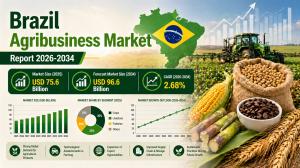 Brazil Agribusiness Market Report 2026