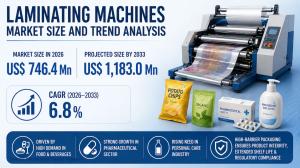 Laminating Machines Market
