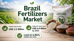 Fertilizers Market