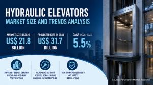 Hydraulic Elevators Market