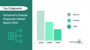 Alzheimer’s Disease Diagnostic Market Report 2026_Segment