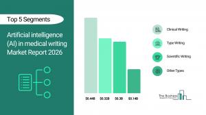 Artificial intelligence (AI) in medical writing Market Report 2026_Segment