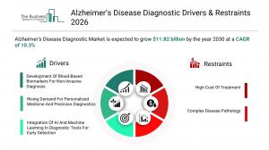 Alzheimer’s Disease Diagnostic Market Drivers & Restraints 2026_Driver