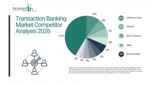 Transaction Banking Market Overview