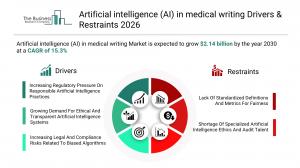 Artificial intelligence (AI) in medical writing Market Drivers & Restraints 2026_Driver.webp