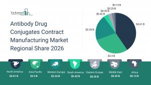 Antibody Drug Conjugates Contract Manufacturing Market Insights