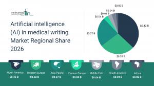 Artificial intelligence (AI) in medical writing Market Regional Share 2026_Region