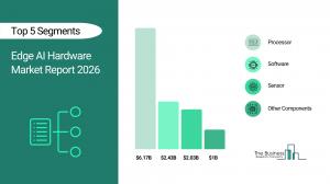 Edge AI Hardware Market Report 2026_Segment