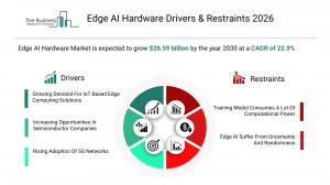 Edge AI Hardware Market Drivers & Restraints 2026_Driver