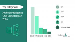 Artificial Intelligence Chip Market Segmentation