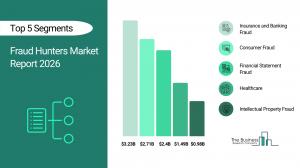 Fraud Hunters Market Trends