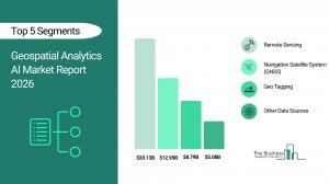 Geospatial Analytics AI Market Report 2026__Segment