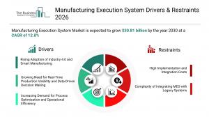Manufacturing Execution System Market Drivers & Restraints 2026_Driver