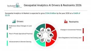 Geospatial Analytics AI Market Drivers & Restraints 2026