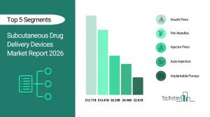 Subcutaneous Drug Delivery Devices Market Report 2026