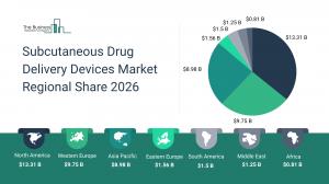 Subcutaneous Drug Delivery Devices Market Regional Share 2026