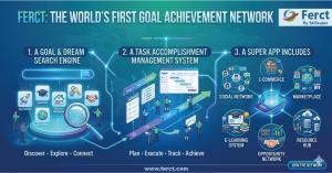 Ferct, the World’s First Goal Achievement Network, is built by Skillsuper and headquartered in London.