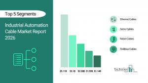 Industrial Automation Cable Market Segmentation
