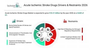The The Business Research Company’s Acute Ischemic Stroke Drugs Market Report 2026 – Market Size, Trends, And Forecast 2026–2035