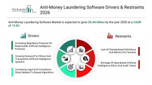 The The Business Research Company’s Anti-Money Laundering Software Market Report 2026 – Market Size, Trends, And Forecast 2026–2035